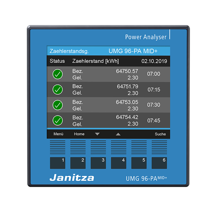 UMG 96-PA-MID+ | Universeller Energiezähler mit Kommunikation