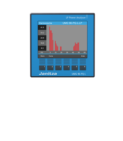 UMG 96-PQ-L Low Power, 90-277V | Leistungsanalysator