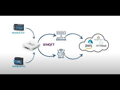 IoT-Gateway Elco35